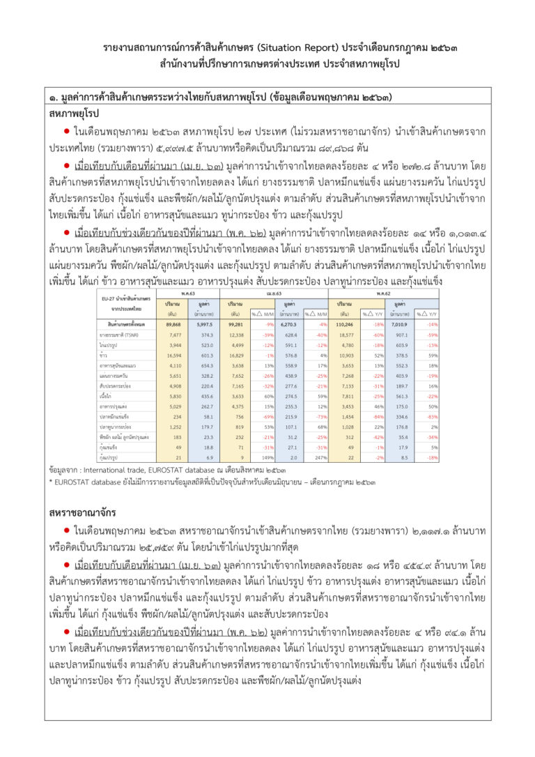 รายงานสถานการณ์การค้าสินค้าเกษตร (Situation Report) ประจำเดือนกรกฎาคม 2563